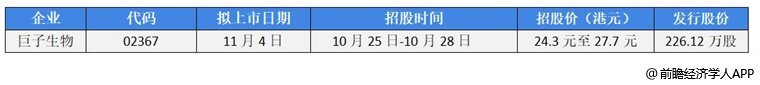 前瞻IPO头条：箭牌家居上市成功！天然气营运商交运燃气通过港交所聆讯，两市融资余额减少1.22亿元-第9张图片-欧意下载